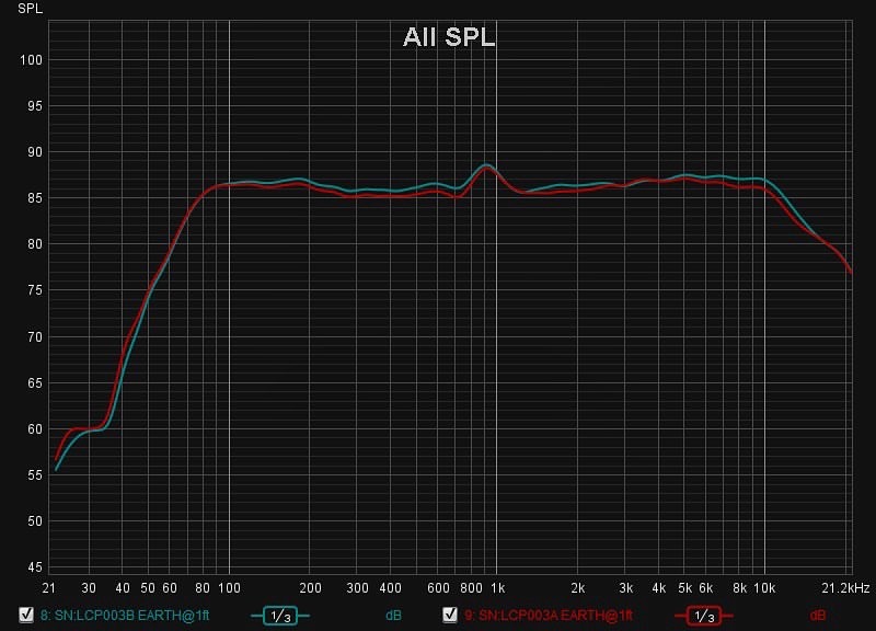 Speaker Frequency Response